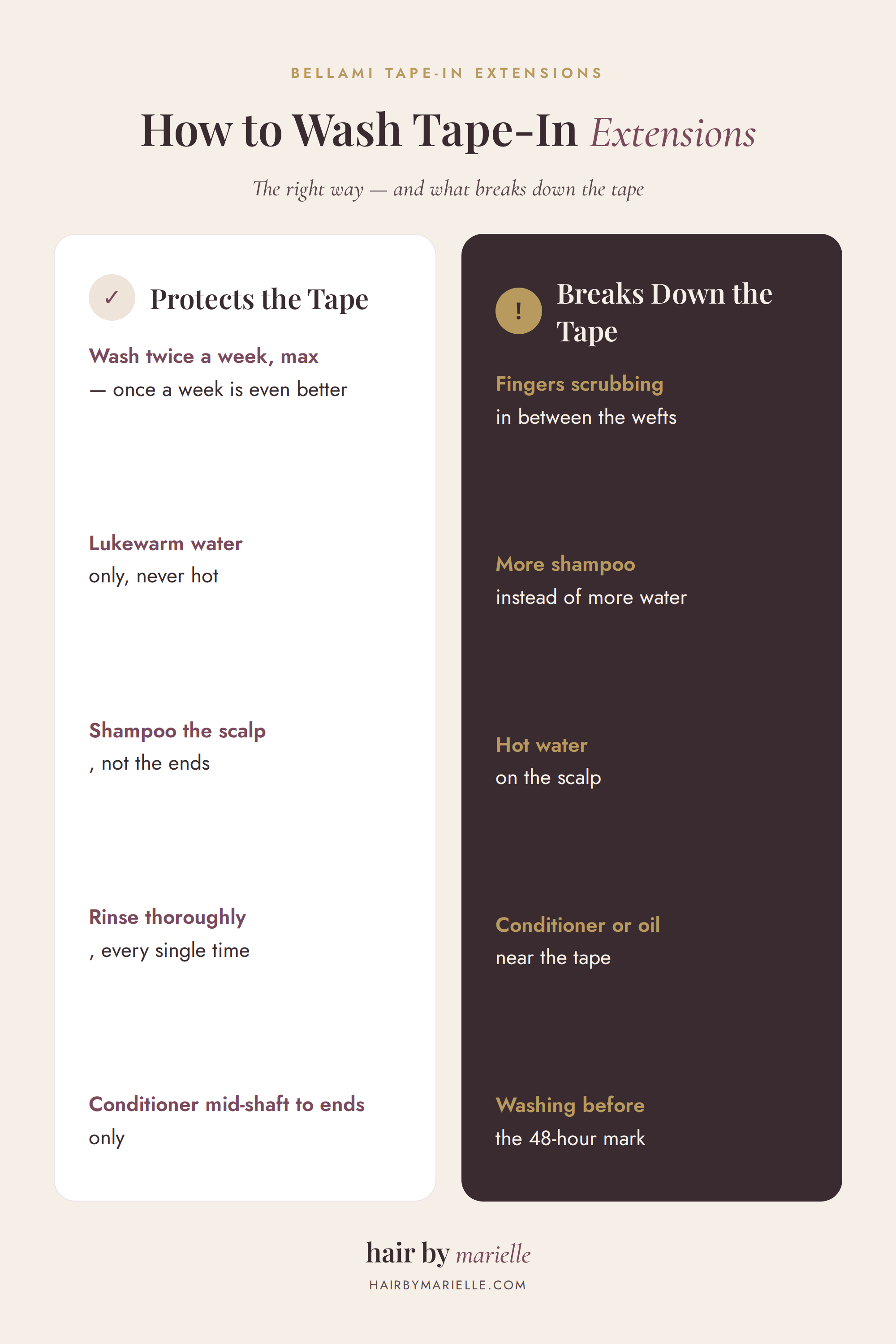 Infographic comparing what protects tape-in extensions during washing versus what breaks down the tape